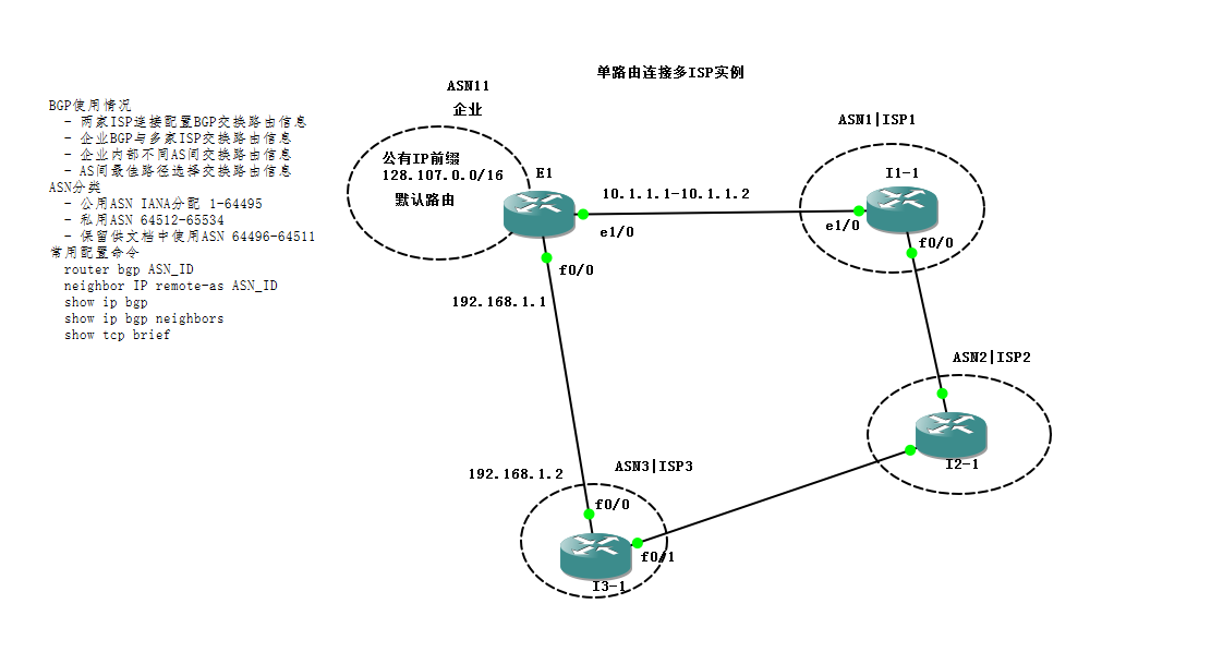 BGP配置之单路由连多ISP_ISP