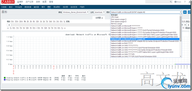 Zabbix监控之使用Zabbix监控windows主机【7】_Zabbix_16