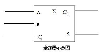 加法器_加法机