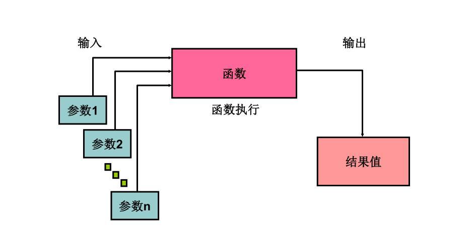 SQL 基础之单行函数（七）_SQL 基础之单行函数（七）