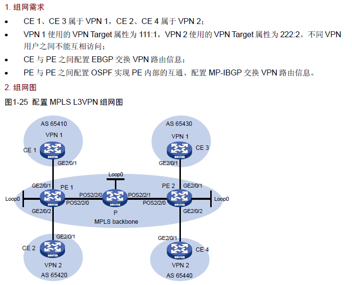 MPLS L3VPN和MPLS L2VPN_VPN