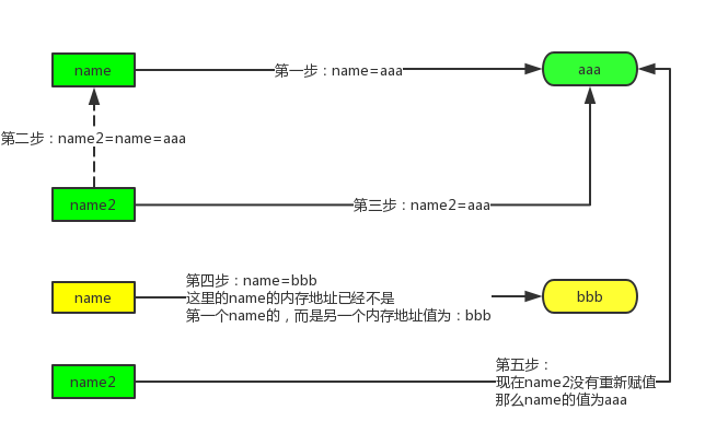 python变量的定义_字符串