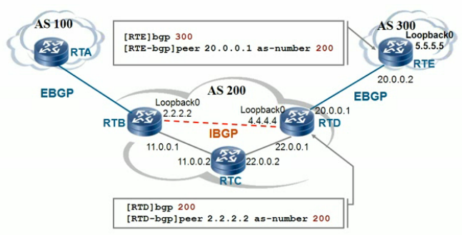 BGP路由_BGP_12