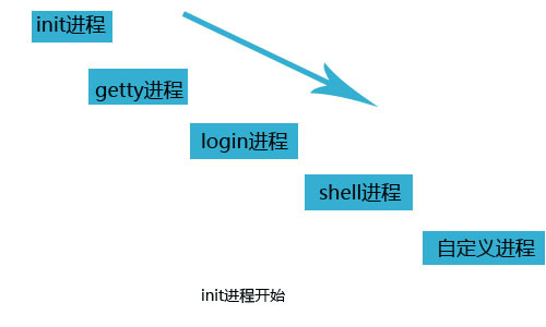 Linux系统详细启动流程_Linux_08