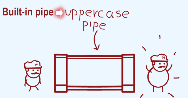 Angular 2 Pipe_Angular 2