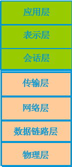 CCNA-1-OSI七层参考模型_模型