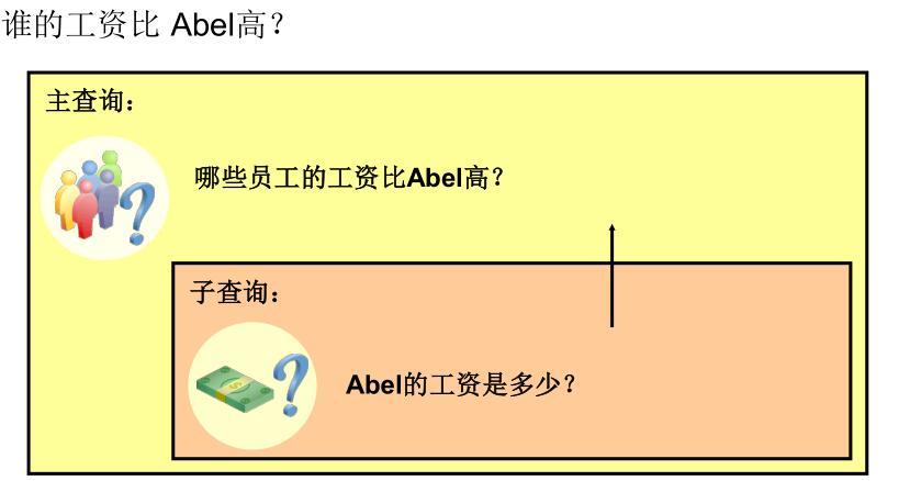 SQL 基础之子查询（十一）_基础之子