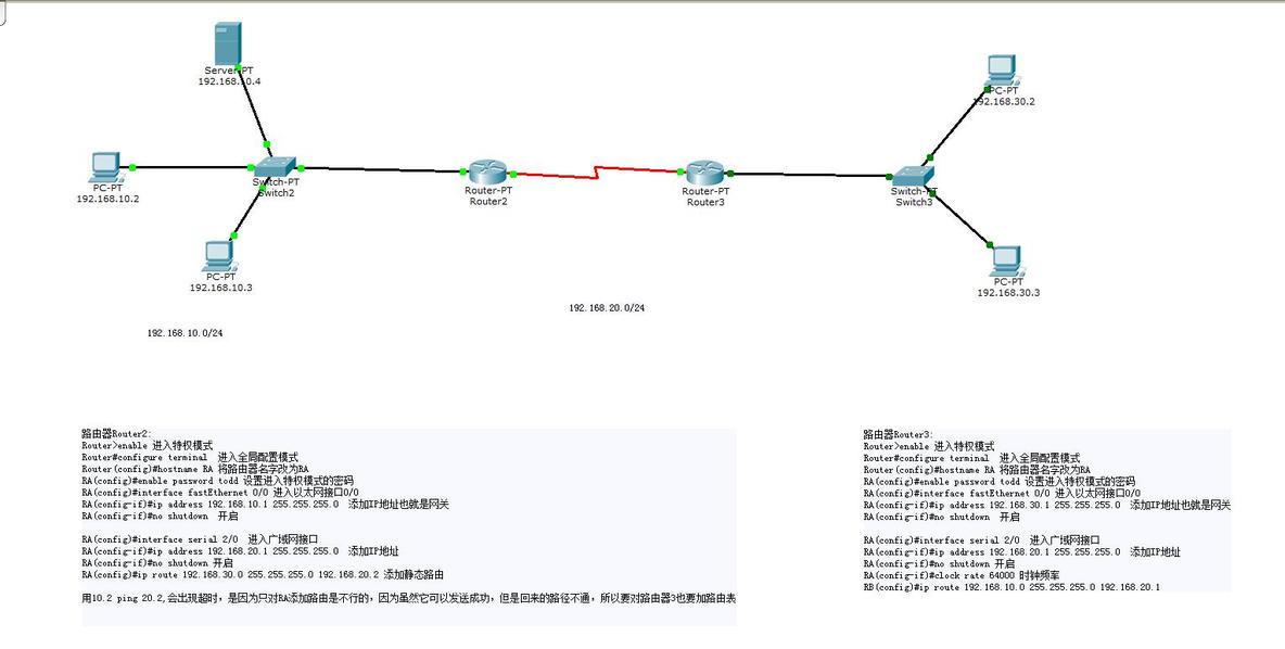 Packet Tracer路由器简单配置_password