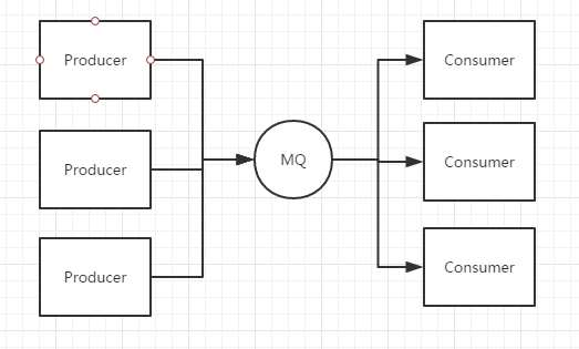 ActiveMQ从入门到精通（一）_MQ