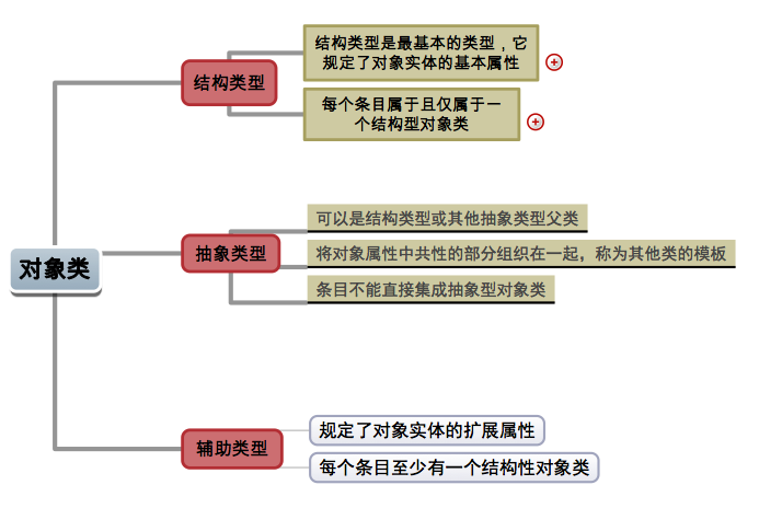 1、LDAP基础知识_ldap_05