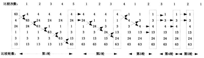 使用冒泡排序法对数组排序_对数组