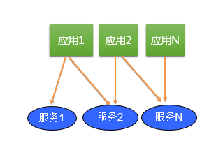 理解微服务_微服务_03