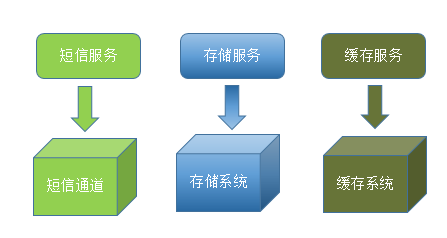 理解微服务_微服务_06