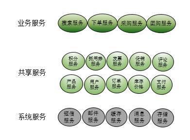 理解微服务_SOA_09