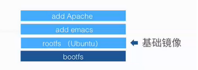 Docker基本概念和框架_docker_03