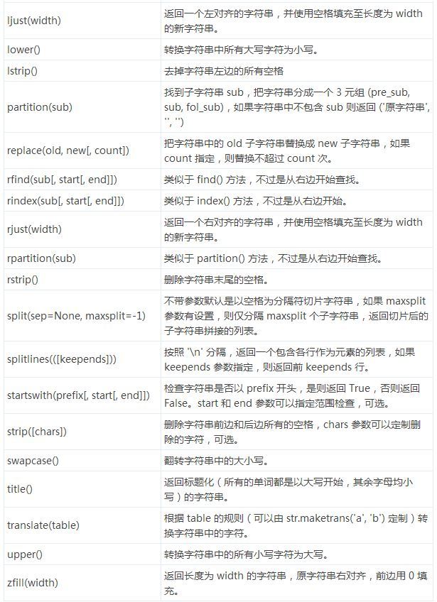 5.Python入门到精通_Python_03