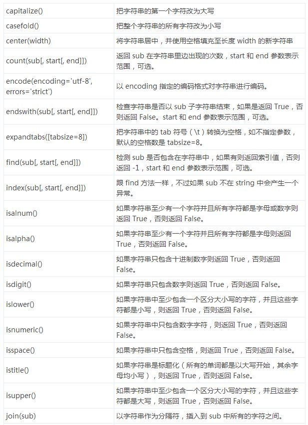 5.Python入门到精通_Python_02