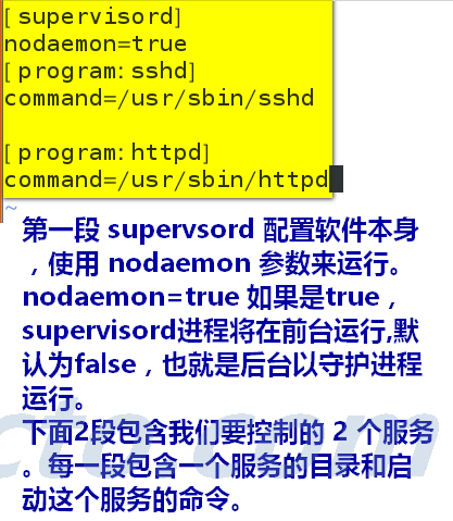 docker supervisor进程管理_docker_04