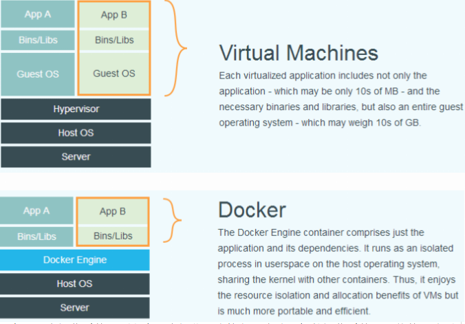 docker基本介绍与安装_虚拟化