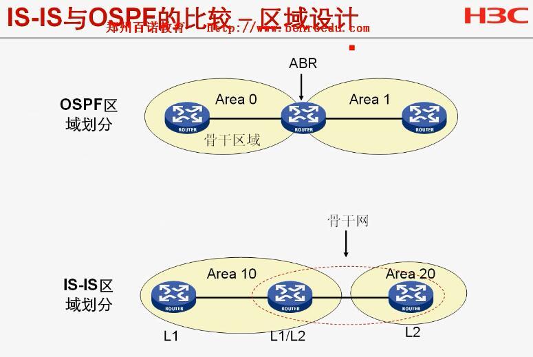 H3CSE培训笔记本（IS-IS）_H3C IS-IS_05