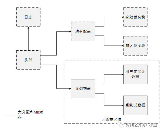 虚拟硬盘：VHDX解析①_服务器