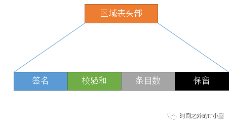 虚拟硬盘：VHDX解析①_操作系统_10