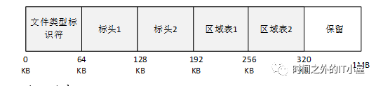 虚拟硬盘：VHDX解析①_虚拟机_05