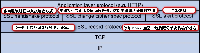 SSL VPN笔记_sslvpn