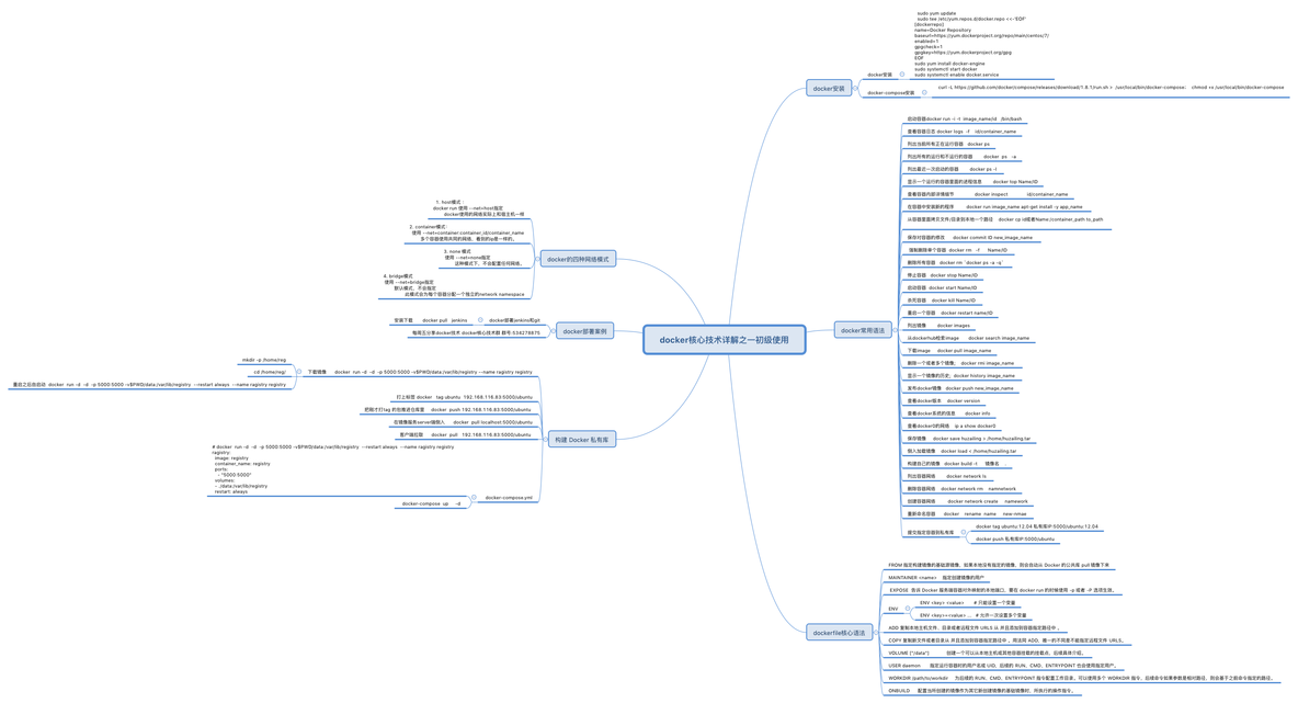 docker核心技术导图分享_vpn