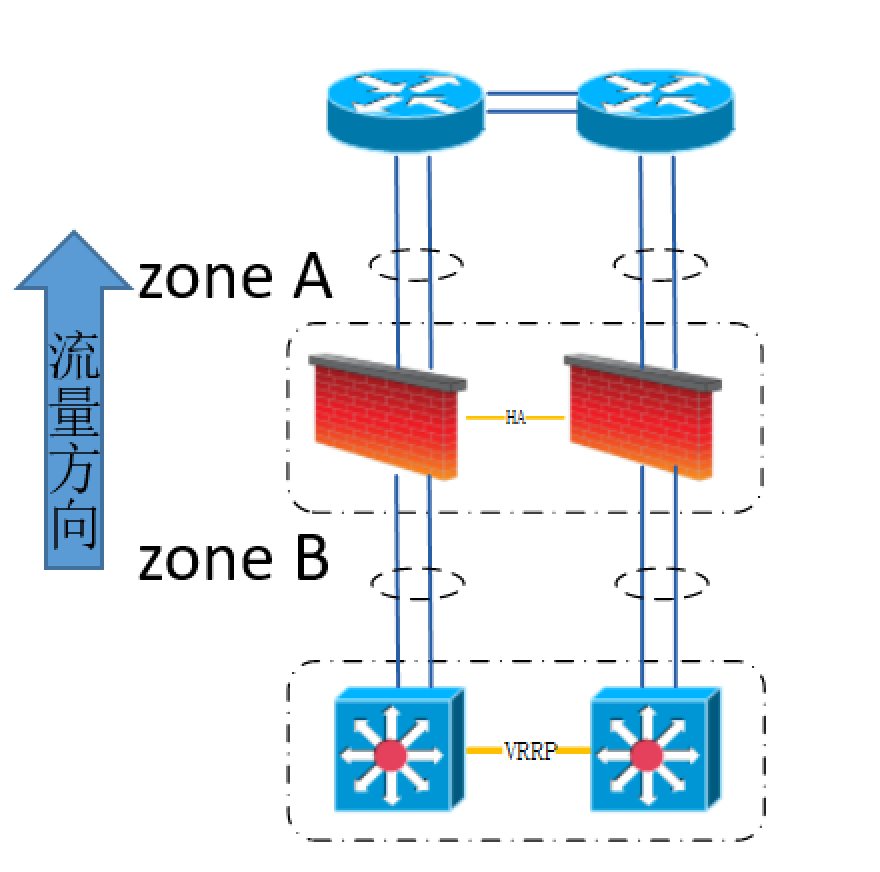 【科普】人生不识Network,纵称网友也枉然_Network_07