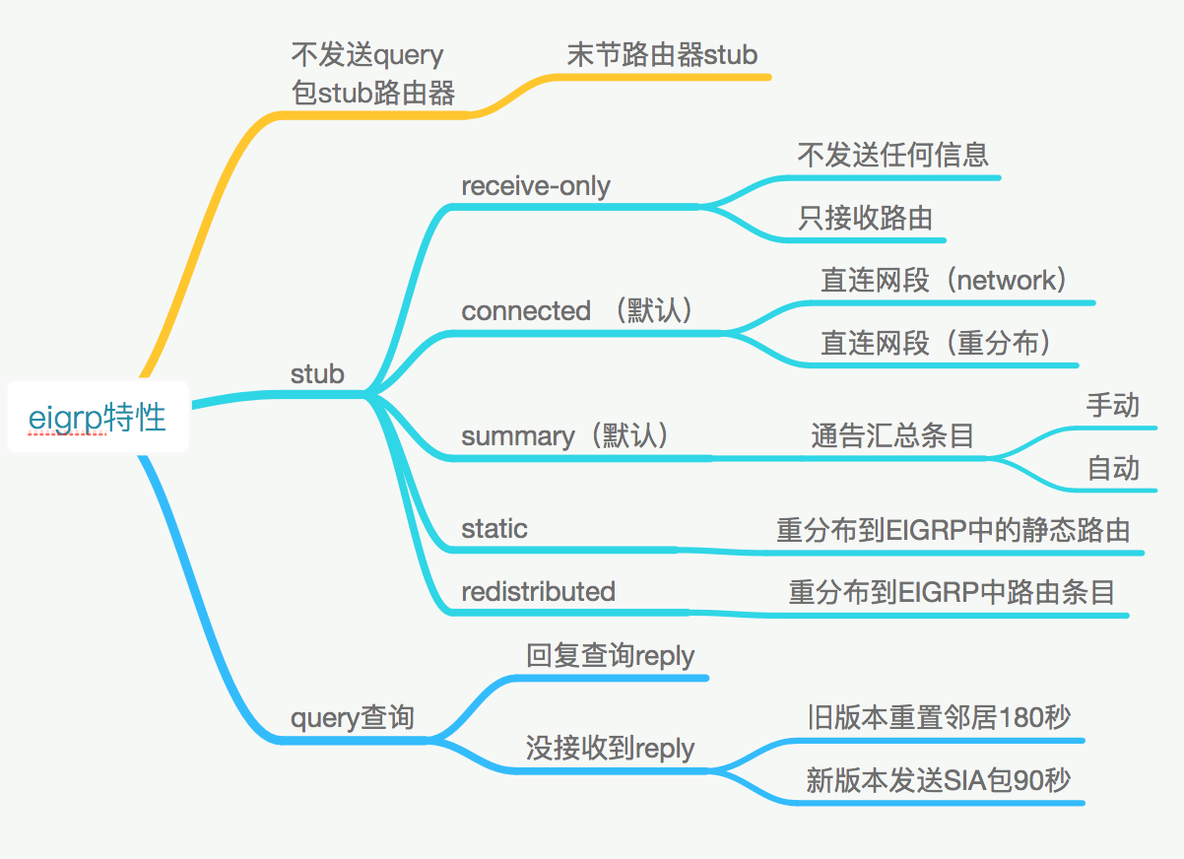 关于EIGRP，你需要明白的事。_interface_19