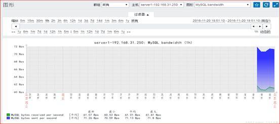 Zabbix监控系统安装与使用_网络管理_50