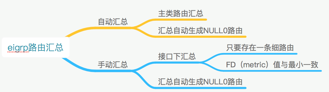 关于EIGRP，你需要明白的事。_network_09