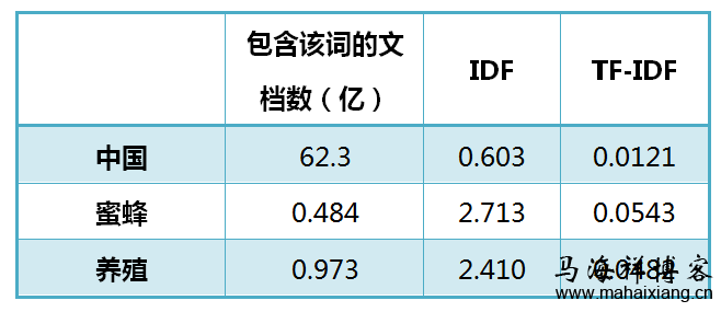 搜索引擎自动提取文章关键词原理_人员培训_06