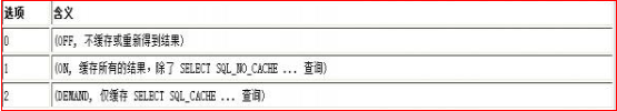 Mysql性能的优化配置_影响性能_09