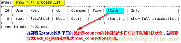 mysql性能优化二慢查询分析、优化索引和配置_mysql 慢查询分析_33