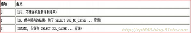 MySQL 性能优化---索引及优化_mysql_76