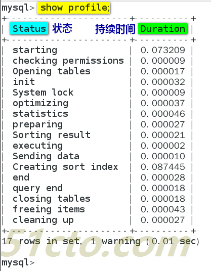 MySQL 性能优化---索引及优化_索引_03