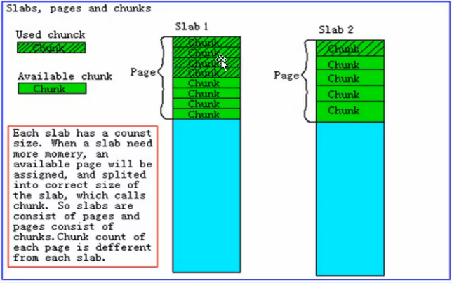 NoSQL与Memcached、Redis、MongoDB概述_nosql_02