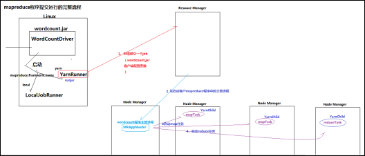 MAPREDUCE实践篇（1）_MAPREDUCE