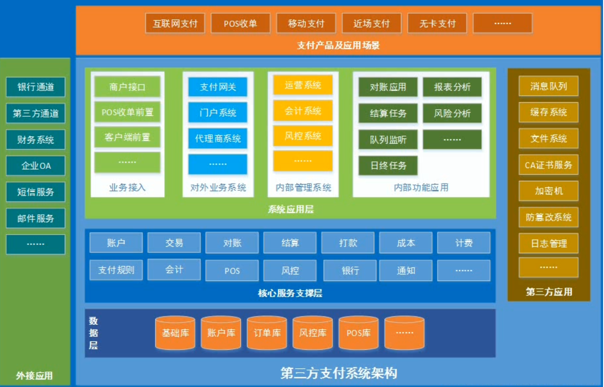 学习dubbo（7）：基于dubbo的分布式系统架构介绍_支付