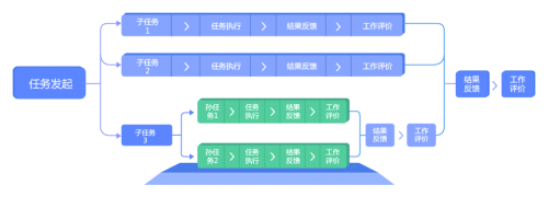 任务管理解决方案_bpm 流程  流程管理系统