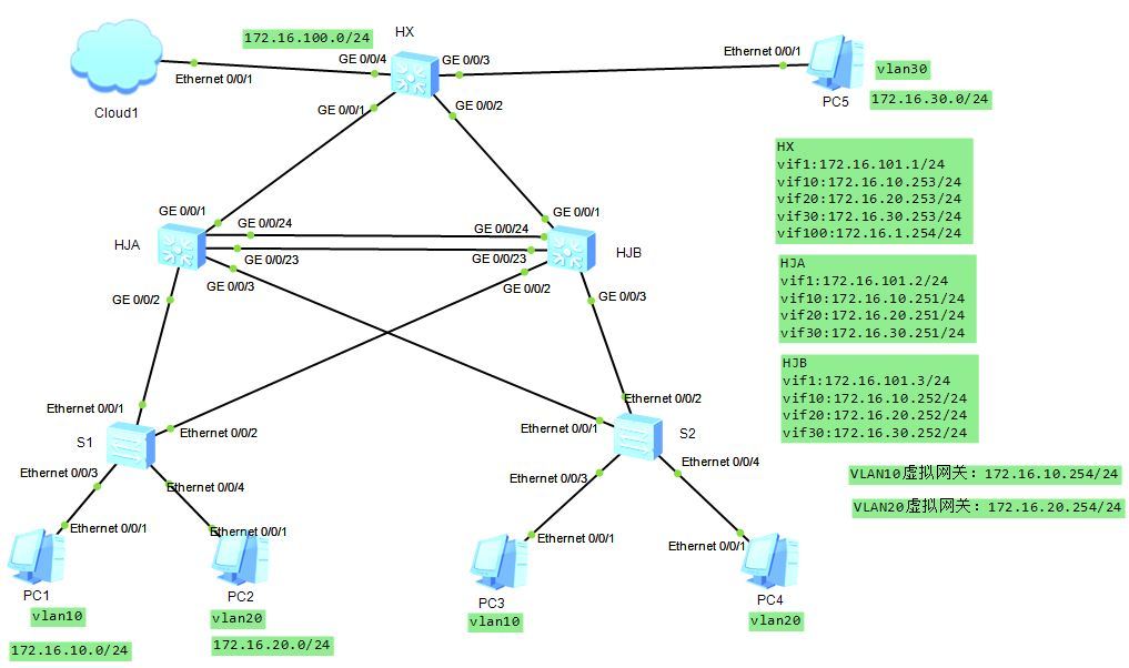 华为交换机实现vrrp、dhcp、mstp及链路聚合_dhcp