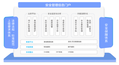 生产安全管理解决方案_bpm 流程  流程管理系统