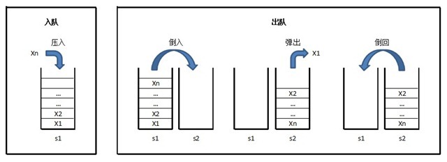 用两个栈（Stack）实现一个队列（Queue）_用两个栈