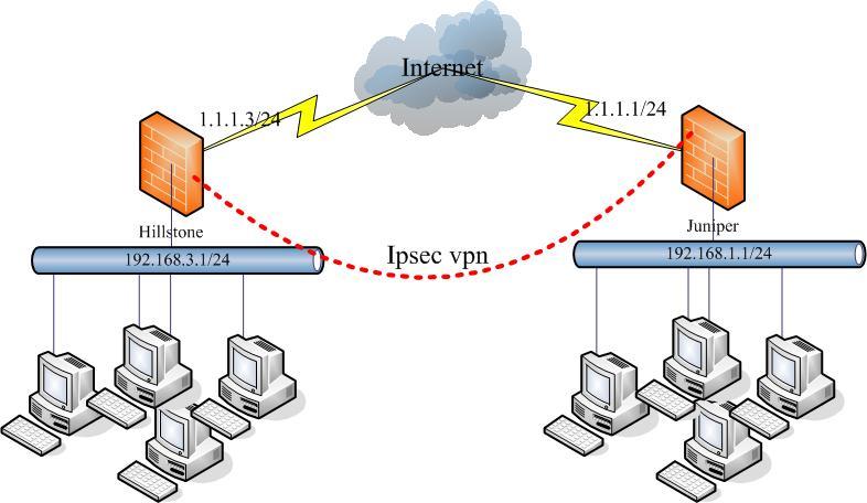 安全高效的中小型网络_数字监控_05