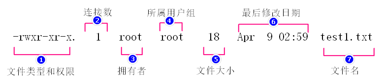 深入理解Linux中的文件权限_文件权限