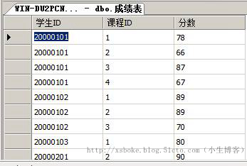 SQLserver运维必备：T-SQL语句练习_DBA_11