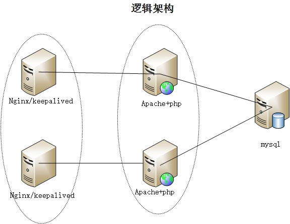 ansible实现lnamp自动化安装_ansible