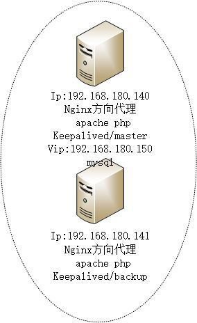 ansible实现lnamp自动化安装_lnamp_02